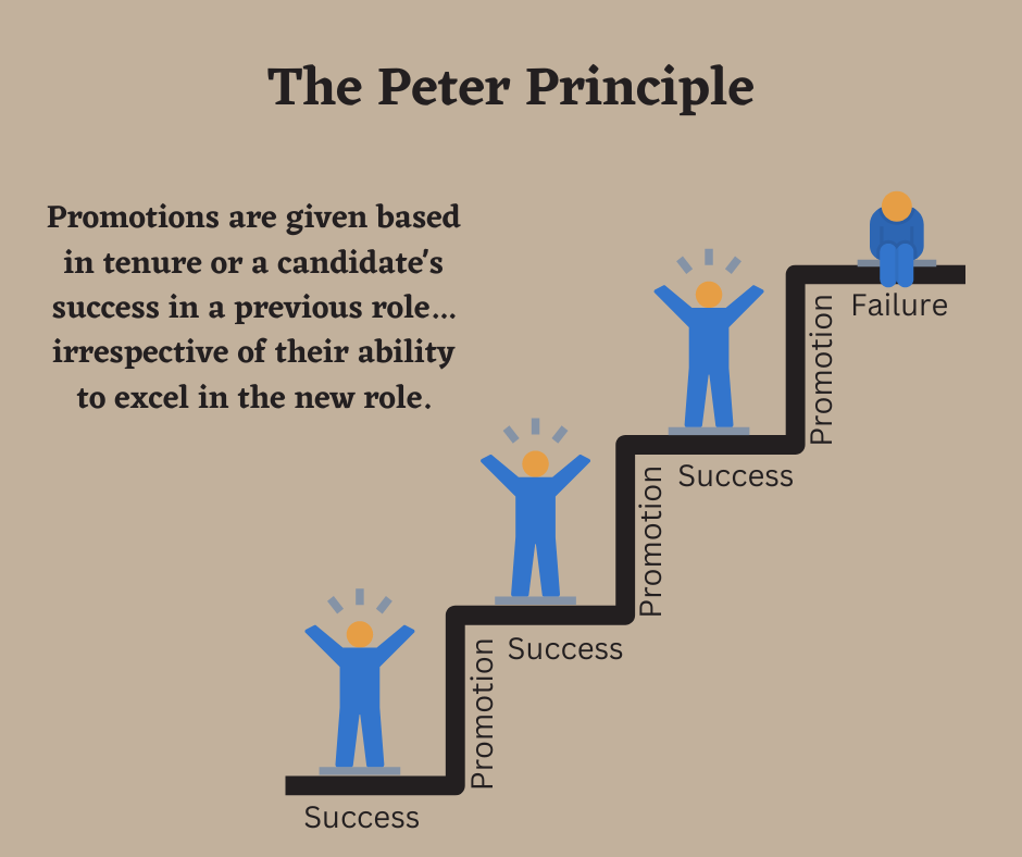 The Peter Principle: What It Is and How to Overcome It