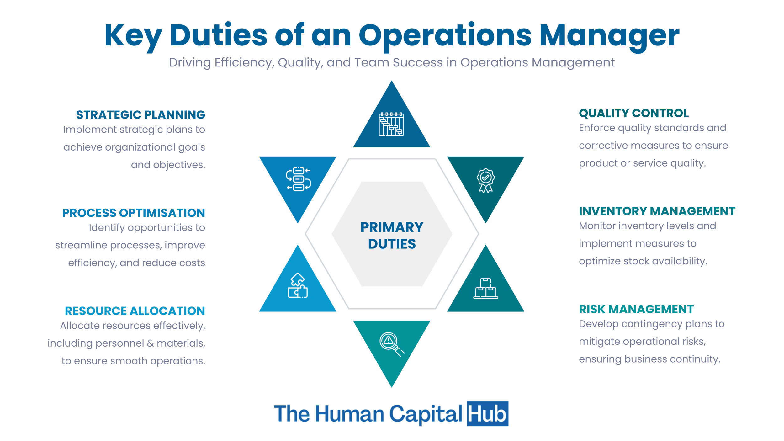 What Is An Operations Manager In A Hospital