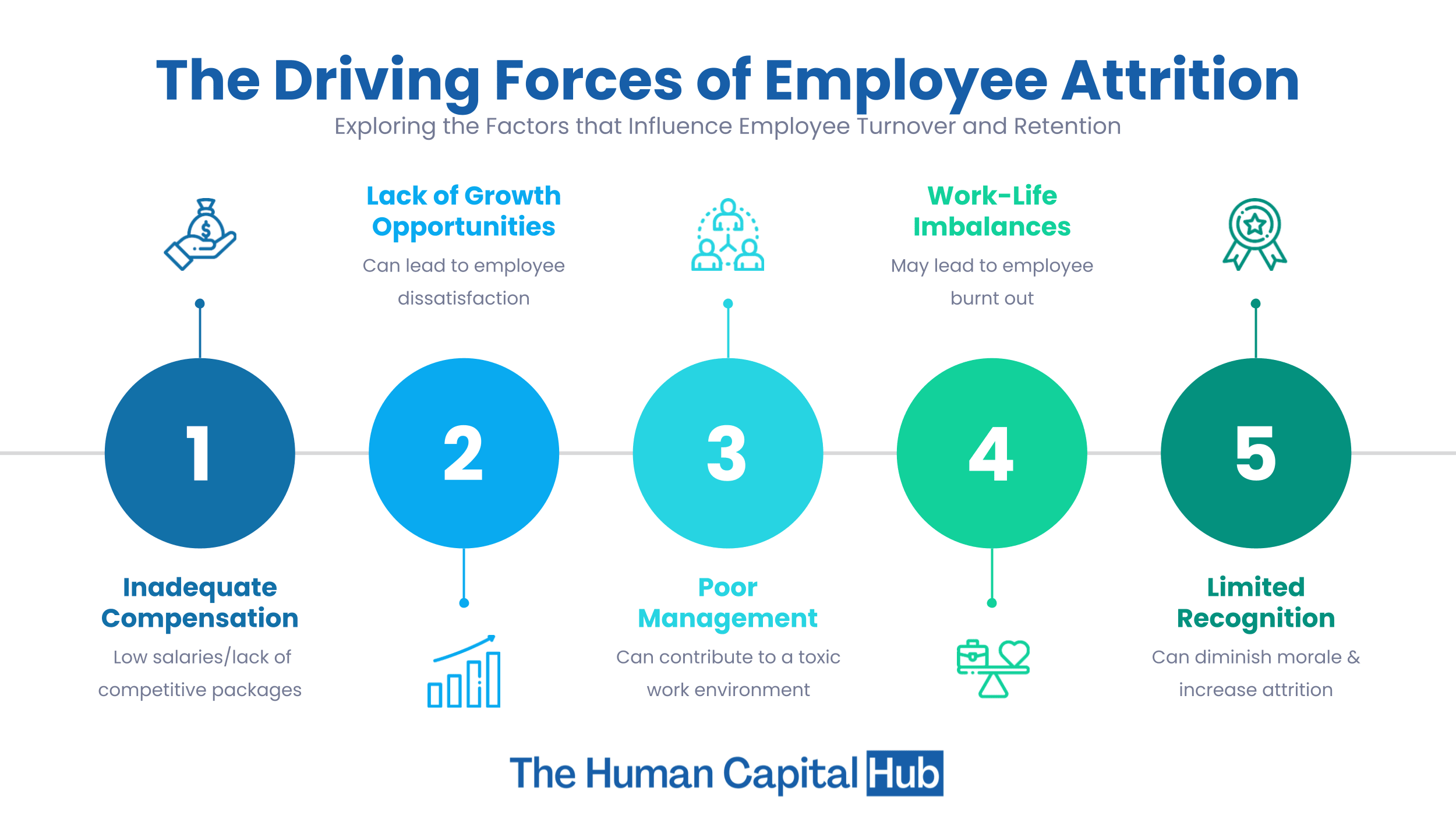 what-are-the-types-of-employee-attrition