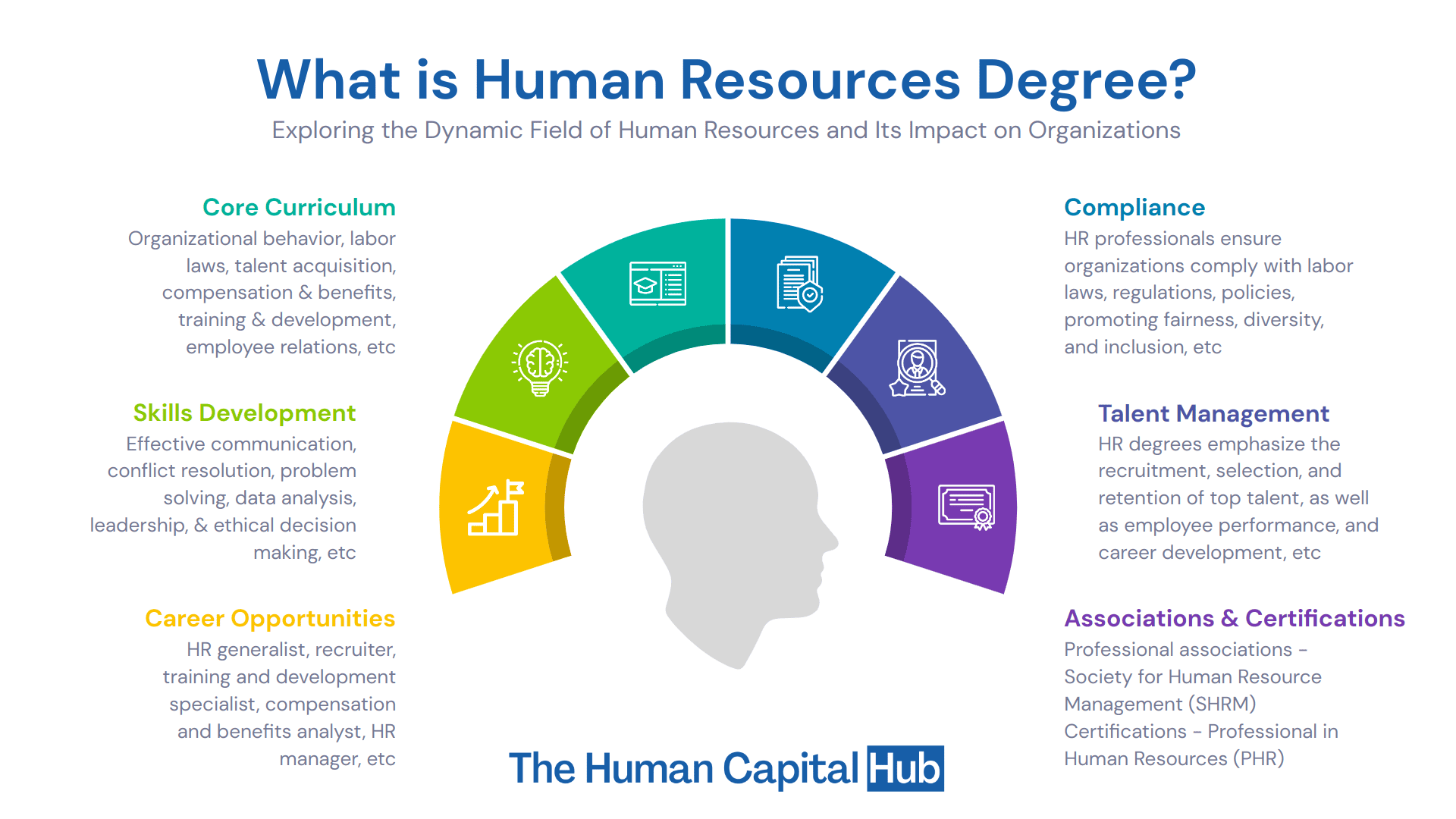 What Degree Do You Need for a Career in Human Resources?