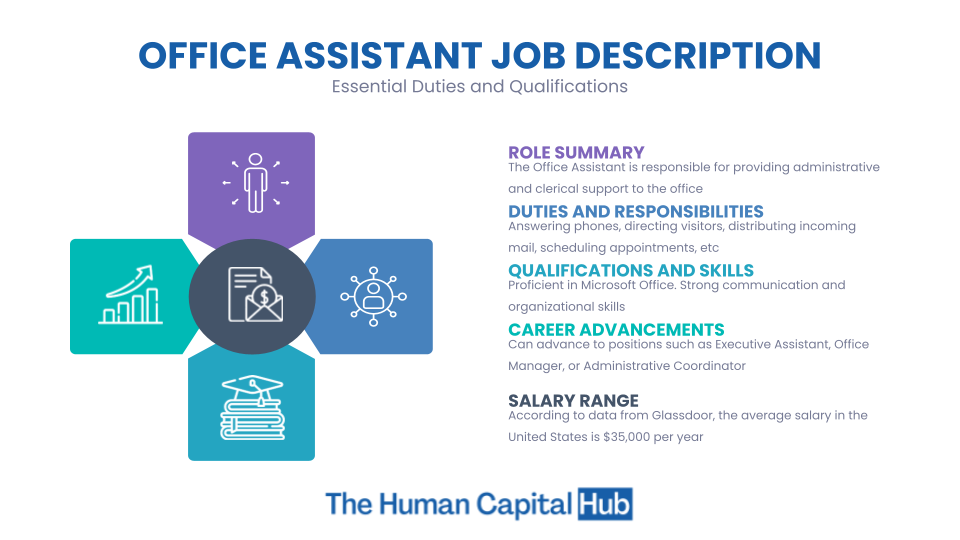 Office Assistant Job Description   Download 1 WOc4uqk 