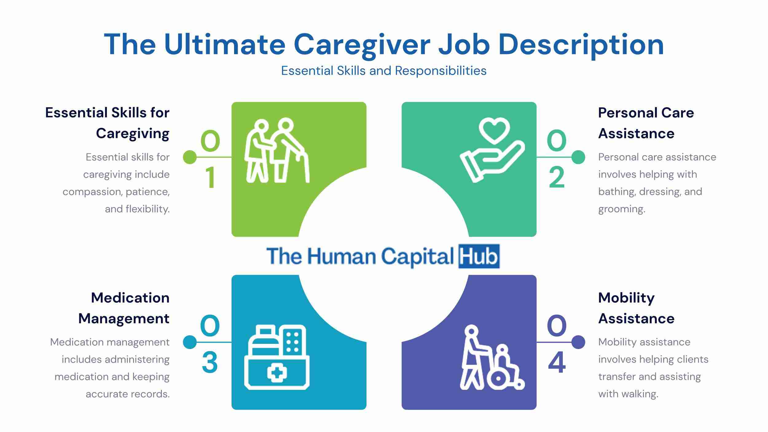 Caregiver Job Description