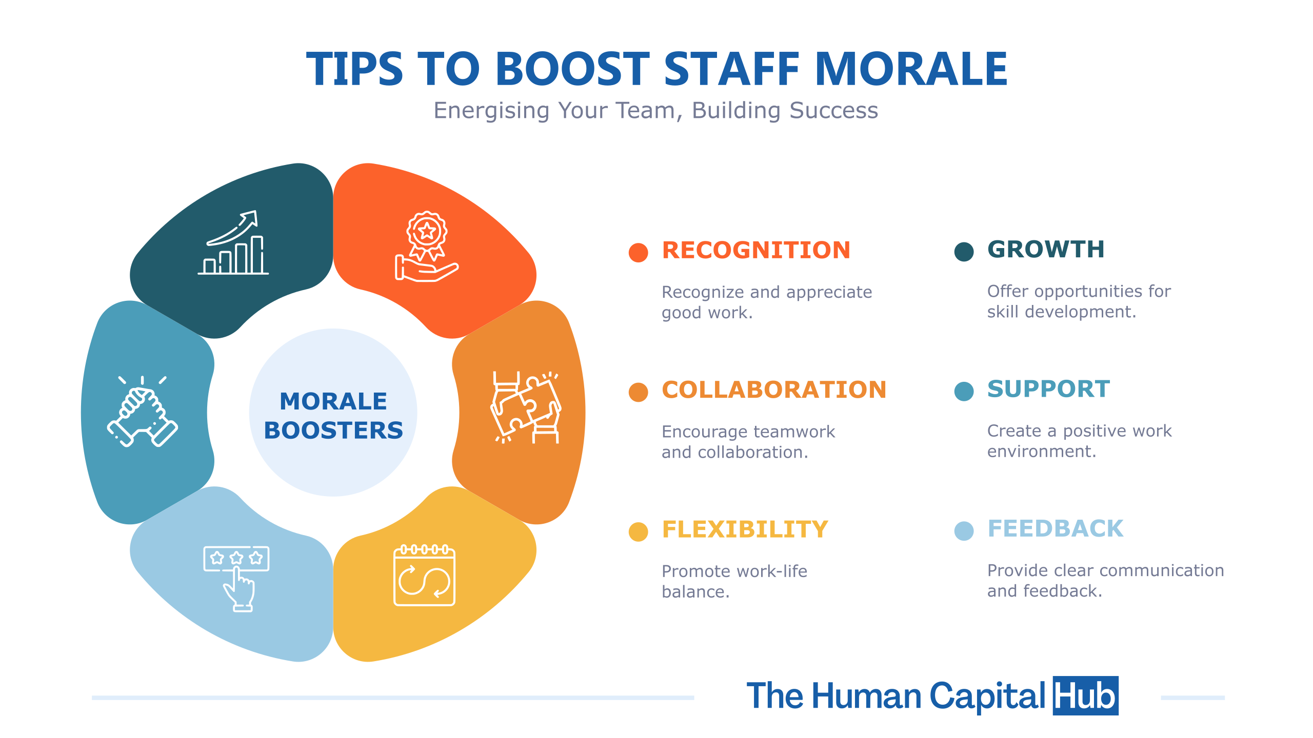 Ideas For Office Morale Boosters at Gene Voss blog