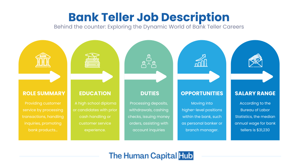 Td Bank Teller 2 Job Description