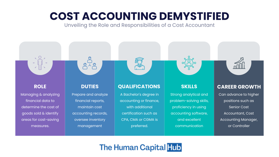 Job Description For Cost Accountant   Download 5 