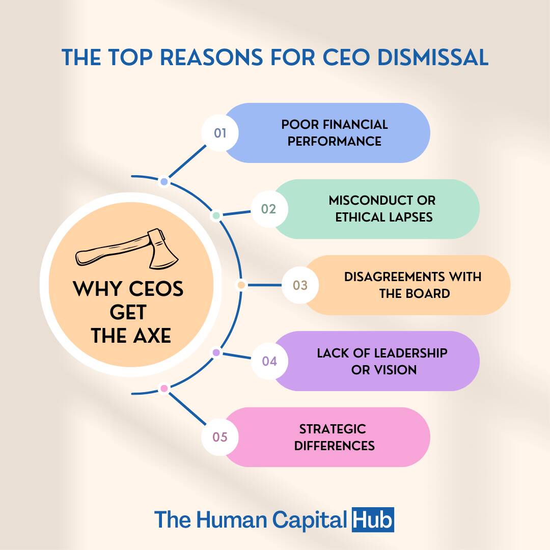 14-facts-about-ceo-dismissals-that-you-should-know