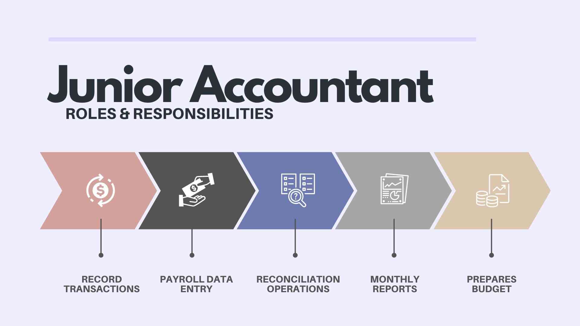 Junior Accountant Job Description