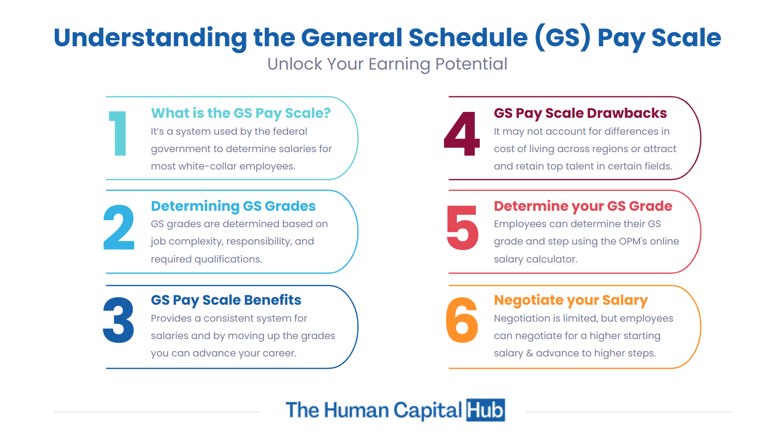 Pay Scale GS What You Need To Know