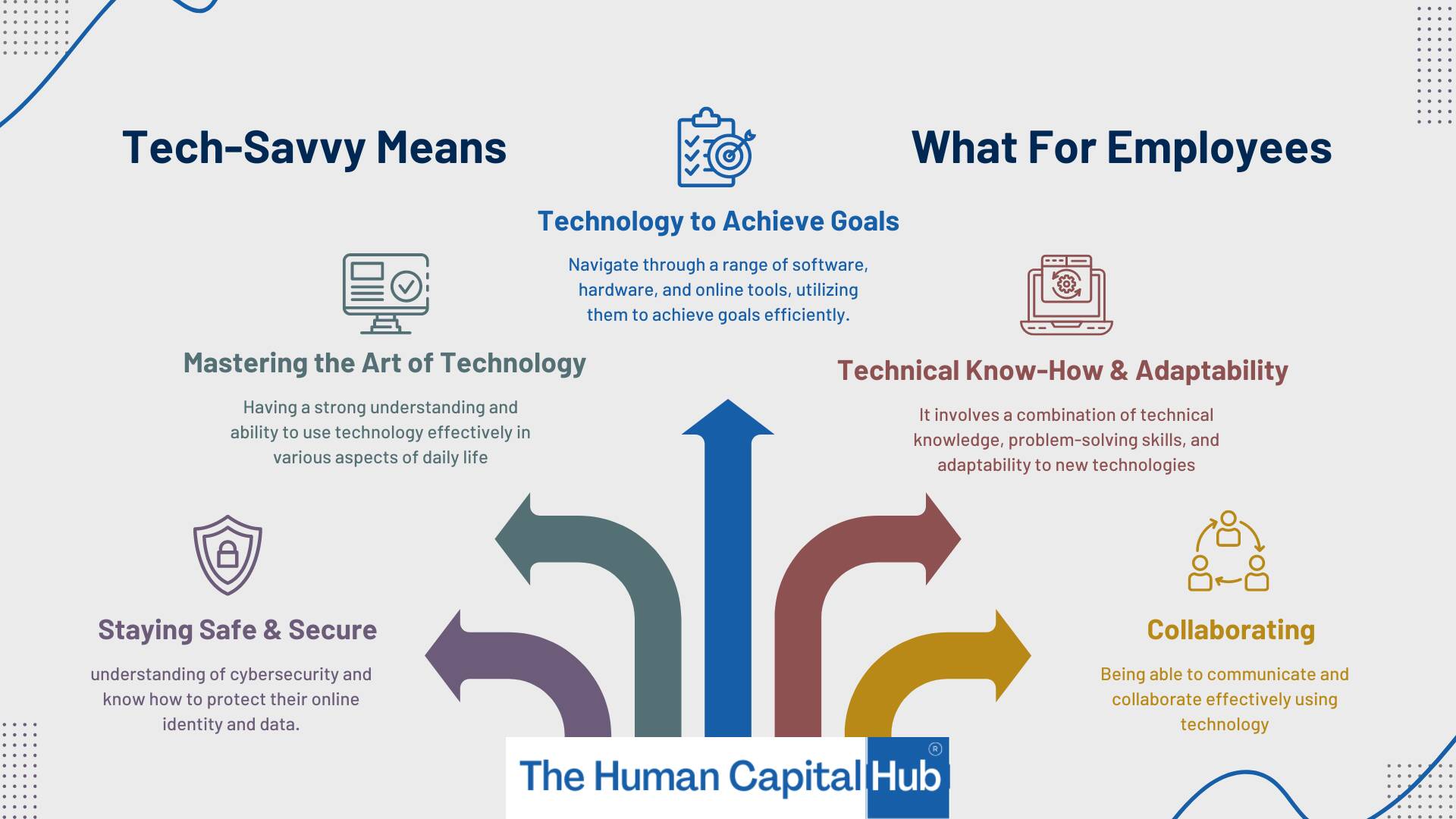 Tech Savvy Means What For Employees