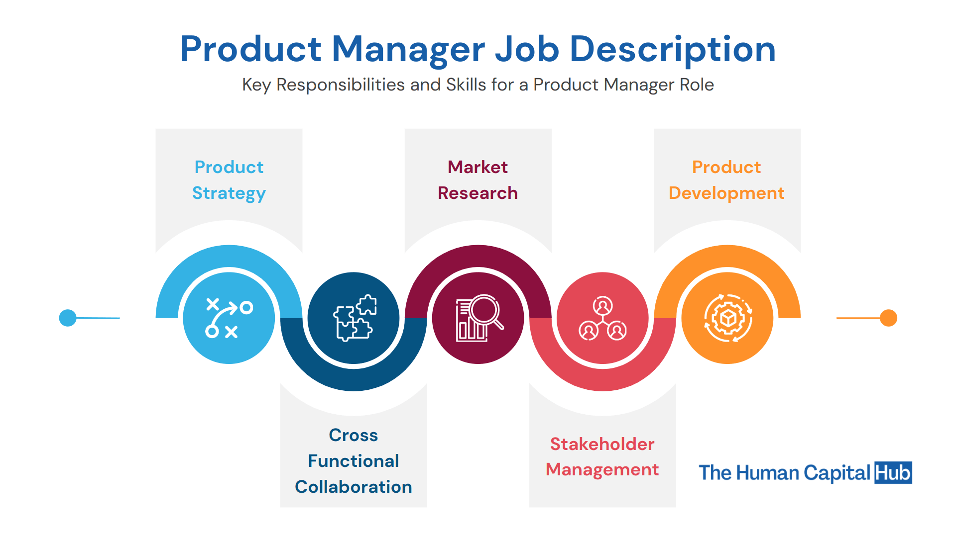 Product Manager Job Descriptions   Download 7 S6v2LIy 