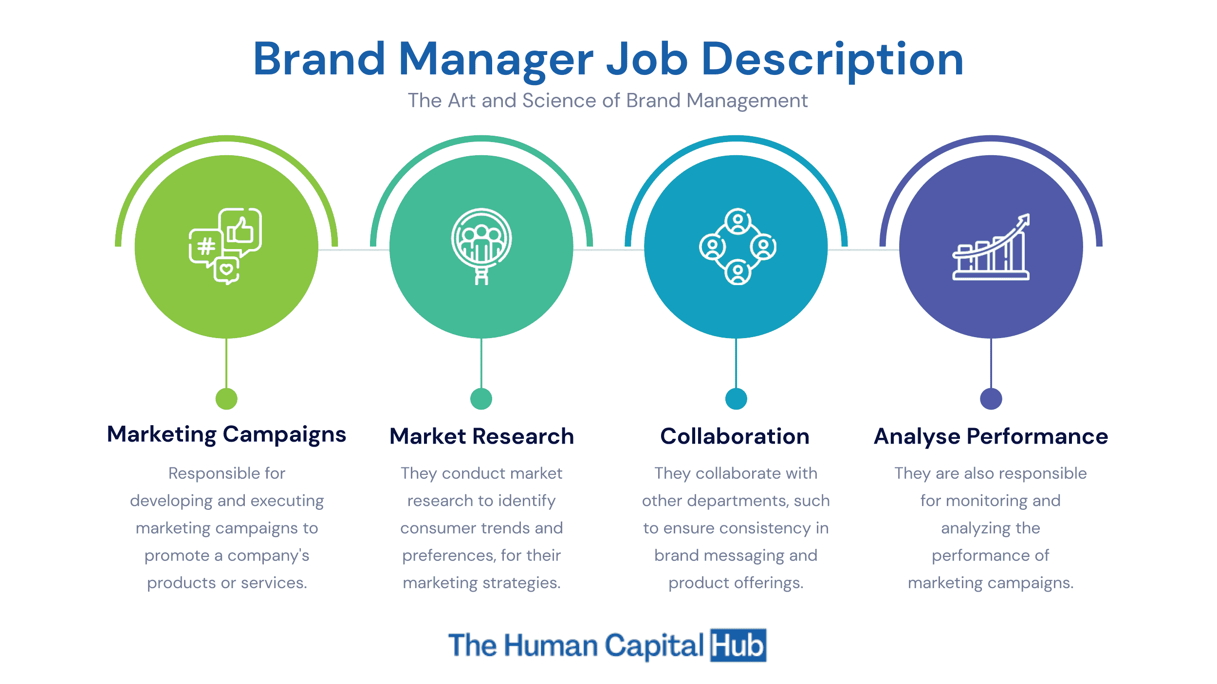 brand-manager-job-description