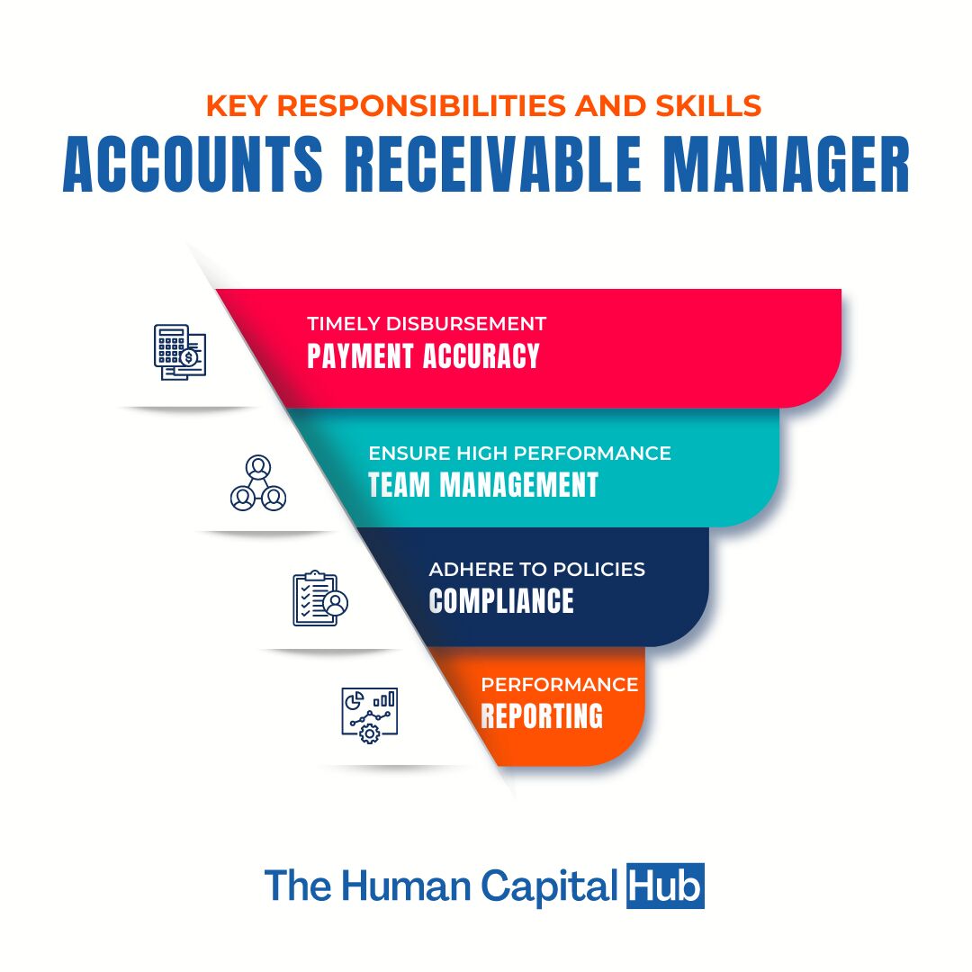 Job Description For Accounts Receivable Manager