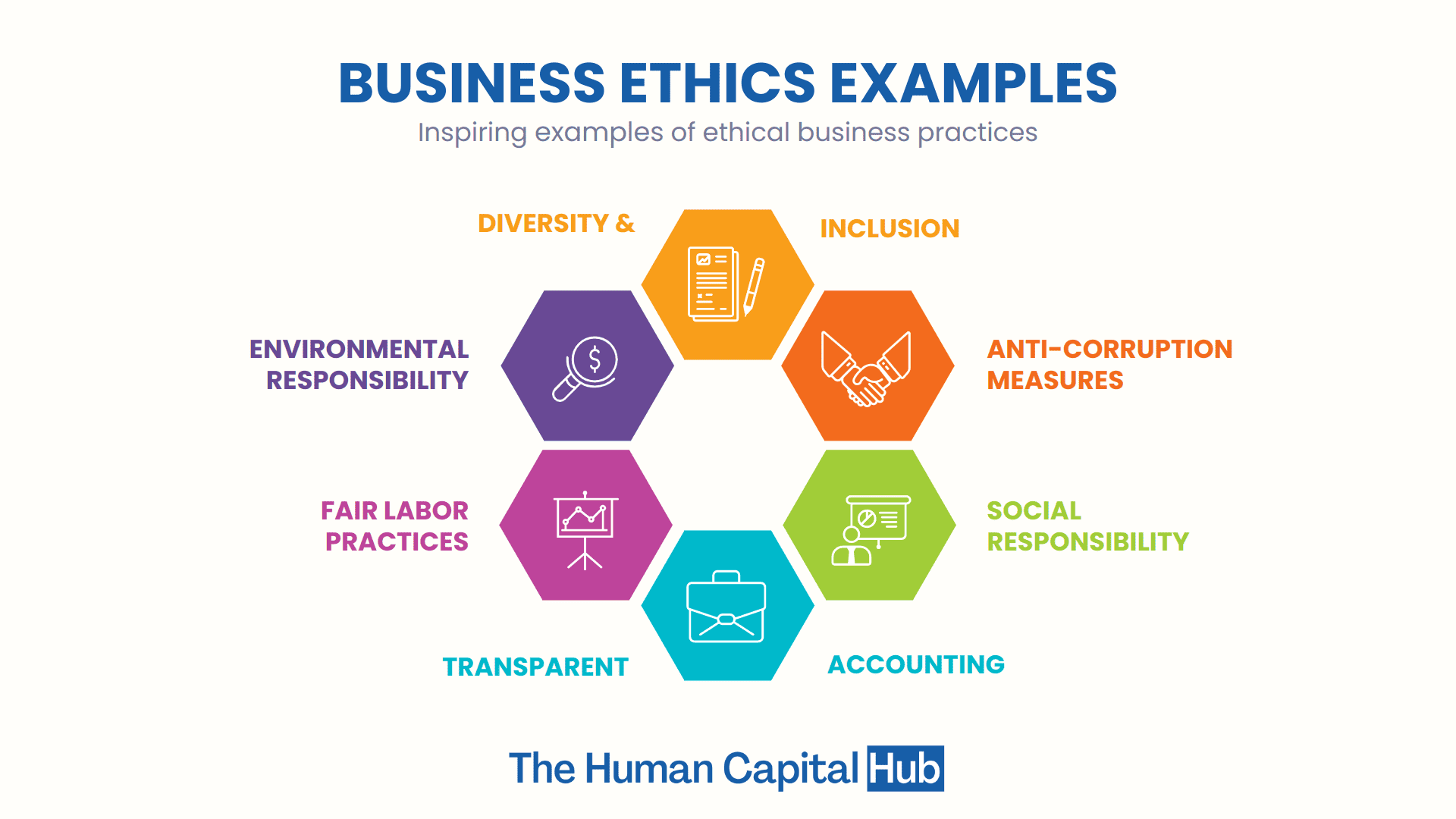 Business Ethics Examples 