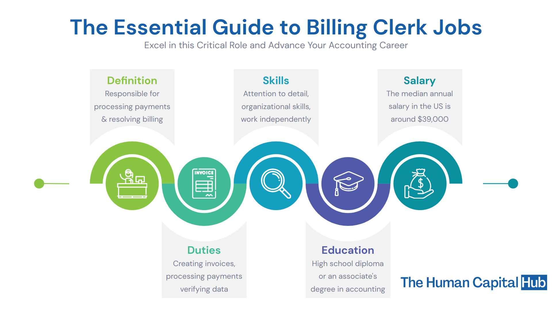 Job Description Template For Medical Billing Clerk