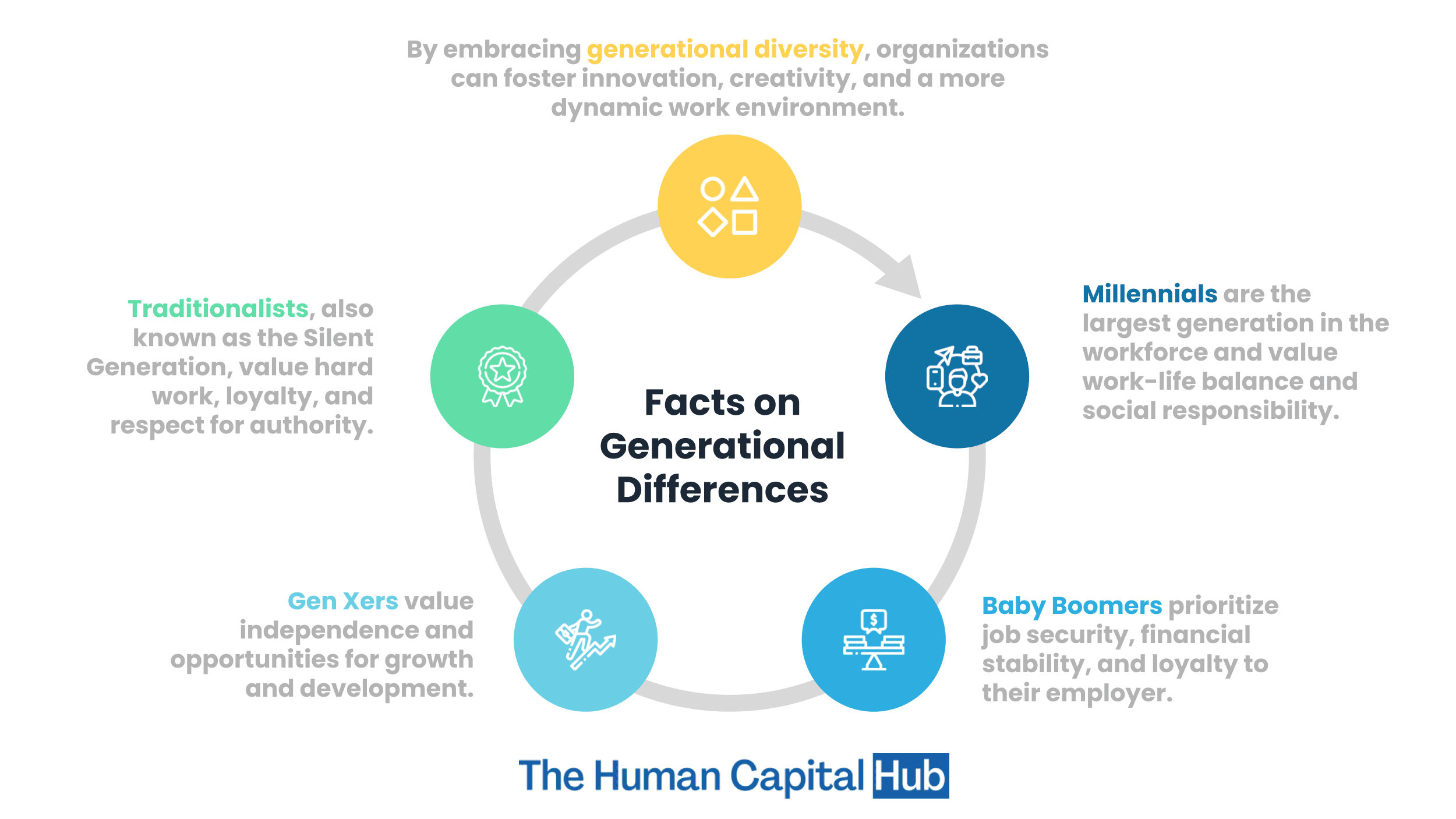 9-facts-on-generational-differences-and-work-outcomes