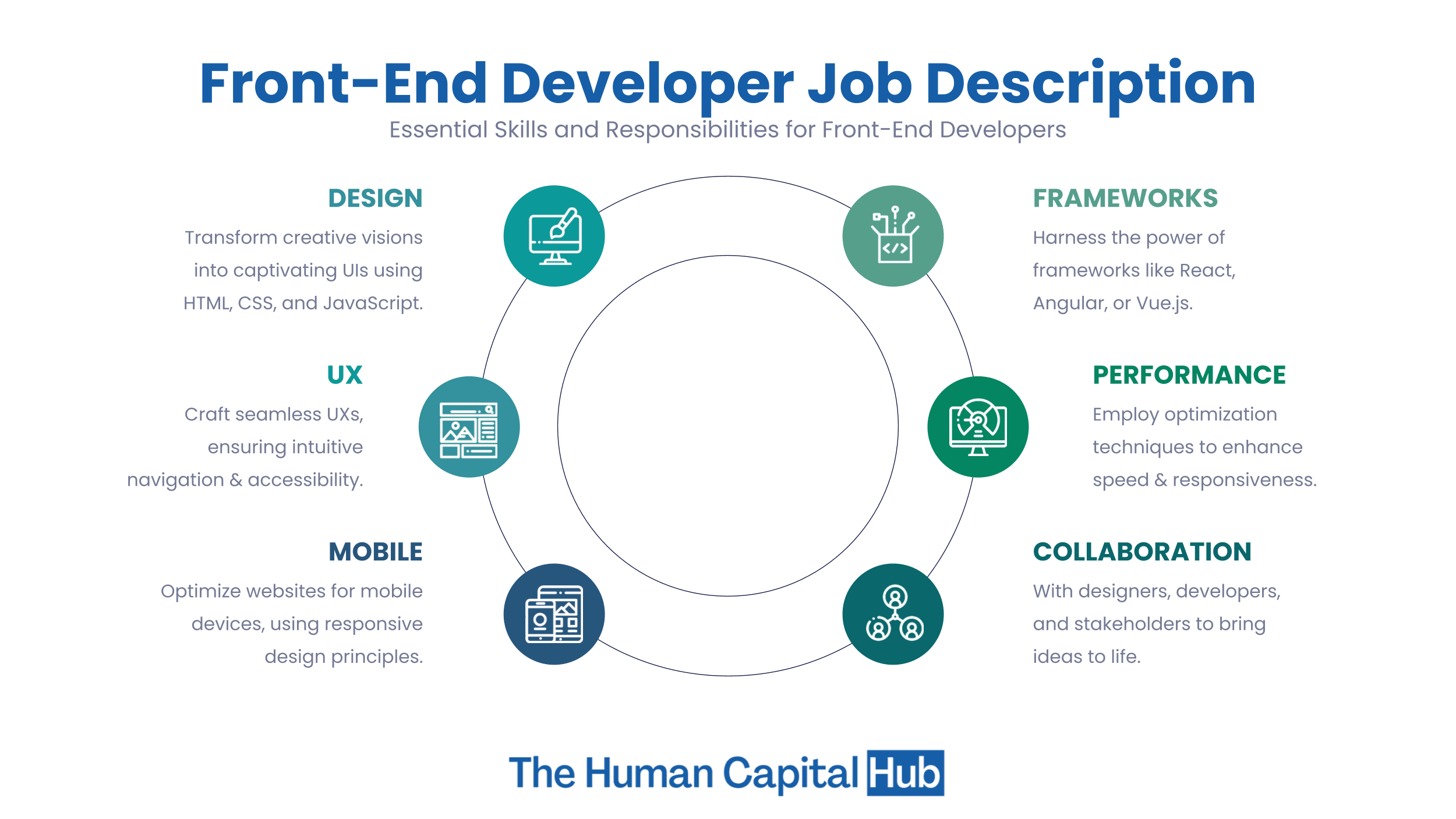 5 Reasons for aspirants to build a career as front-end developer