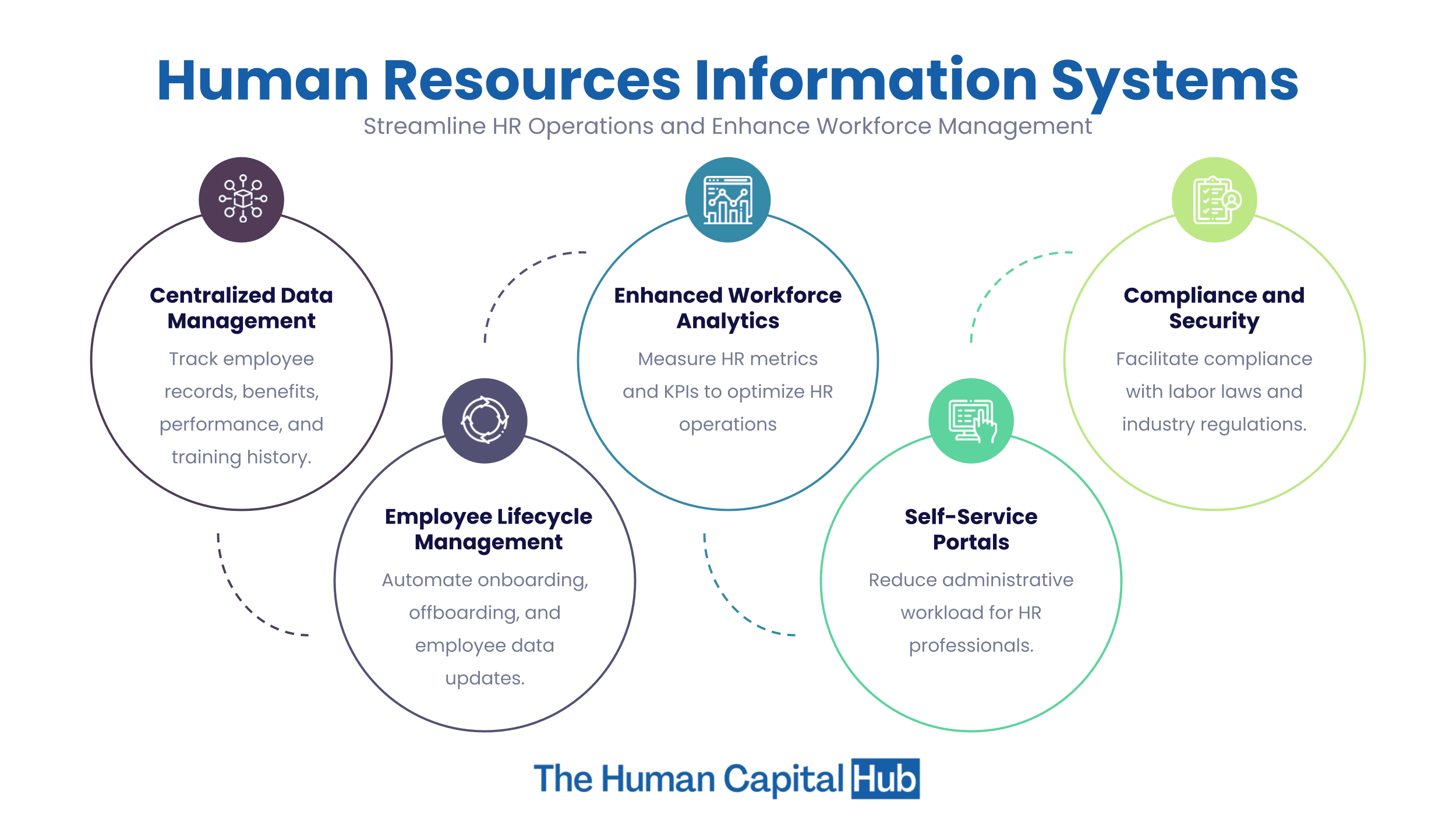 What Is Human Resources Information Systems