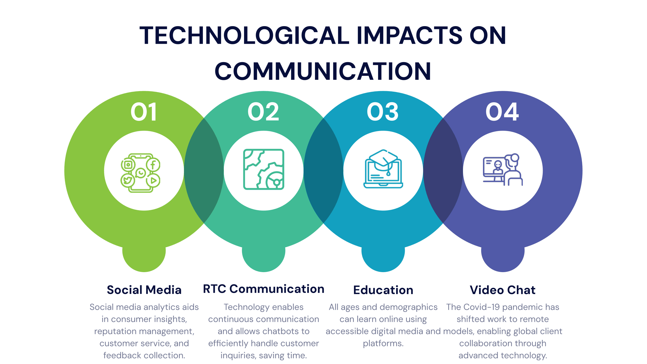 impact-of-technology-on-communication