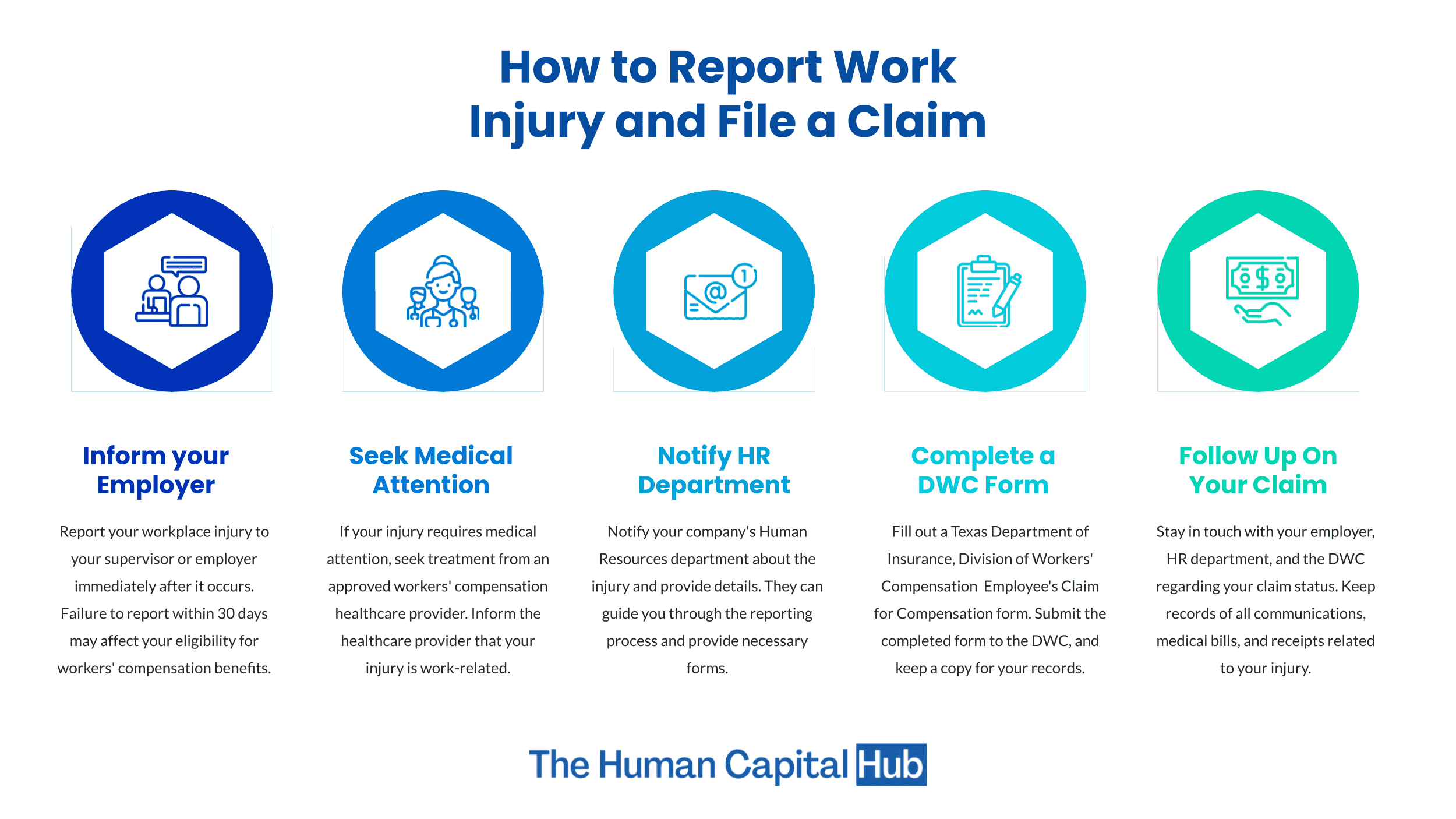 Workers Compensation in Texas