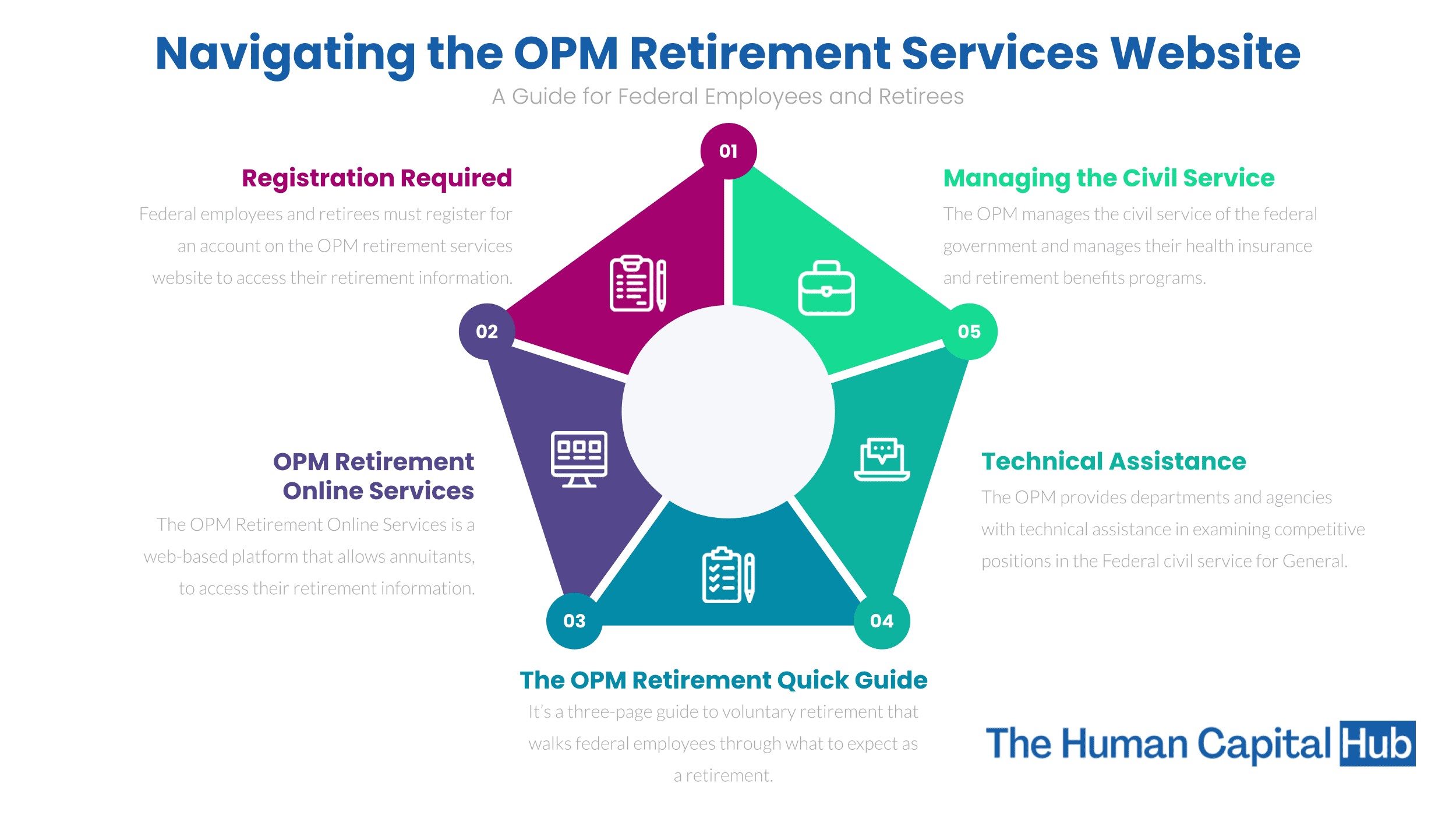 Office of Personnel Management Retirement Login A Guide you Need to Follow