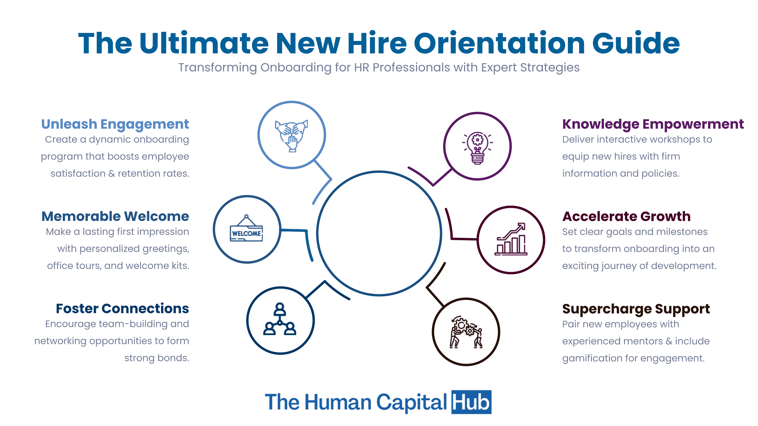 new-hire-orientation-a-guide-for-hr-professionals