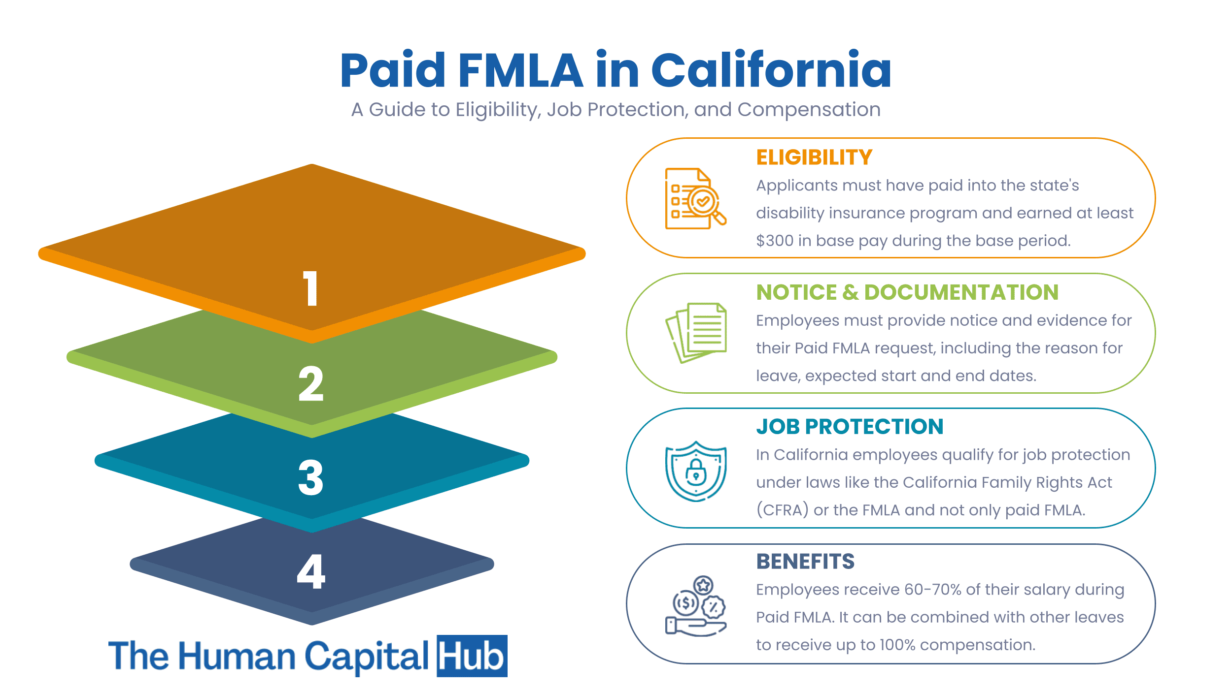 How Long Can You Be On Fmla Leave In California