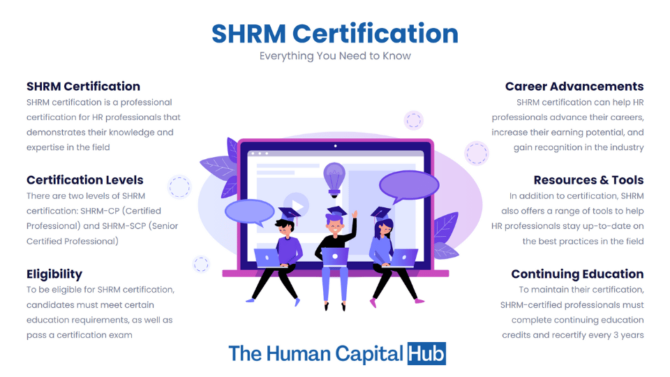 shrm-certification-everything-you-need-to-know