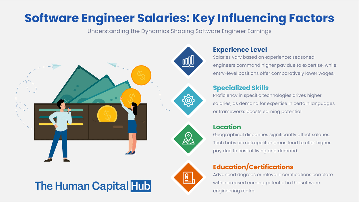 Software Engineer Salary: Everything You Need To Know