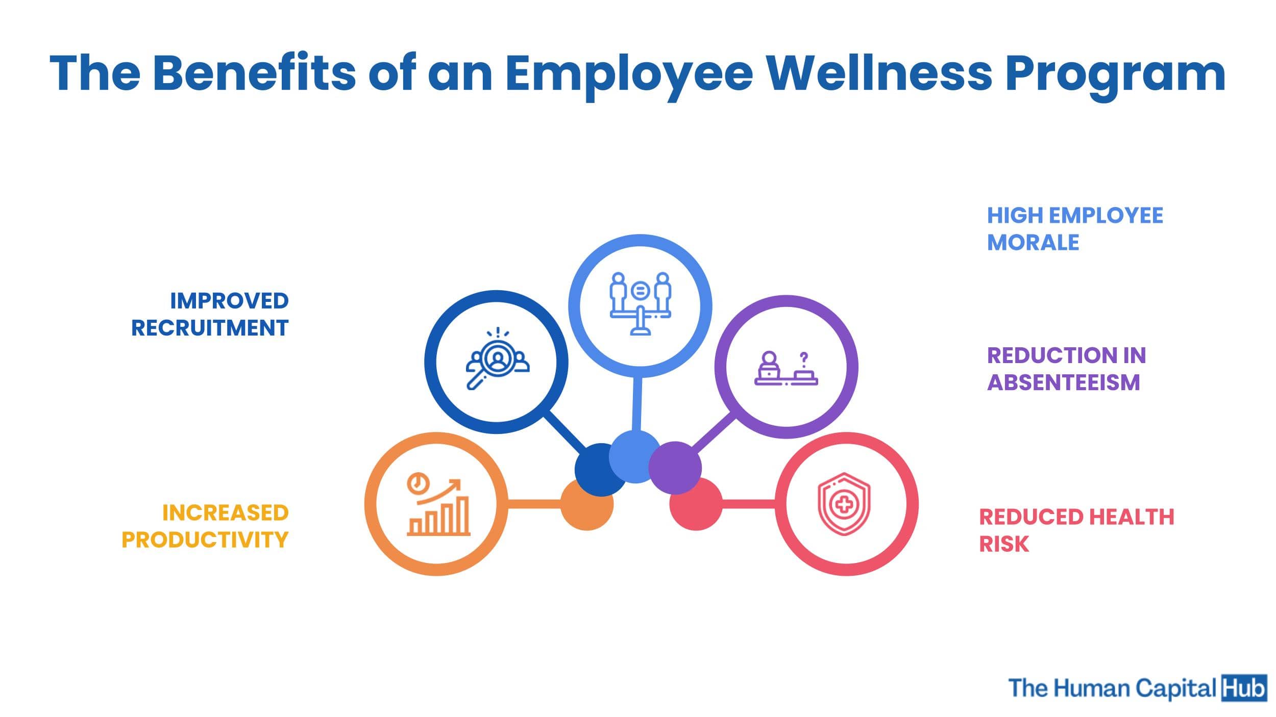 11-employee-wellness-program-ideas-to-enhance-workplaces