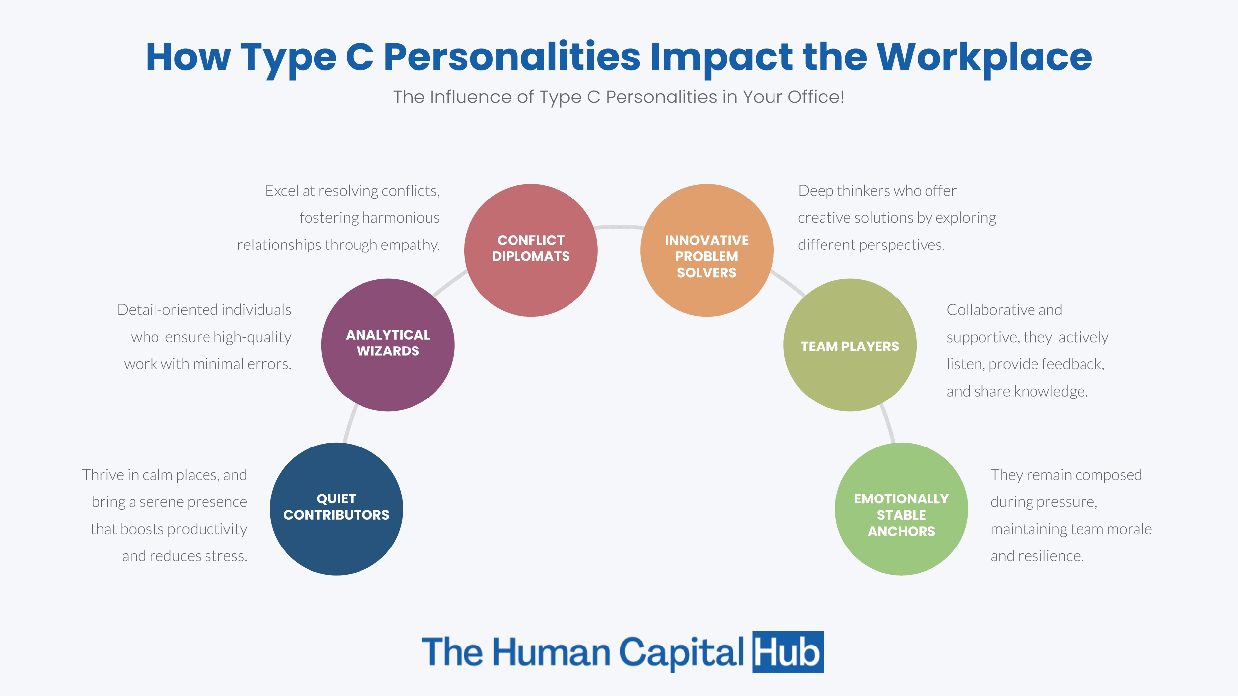 Is Type C Personality Good