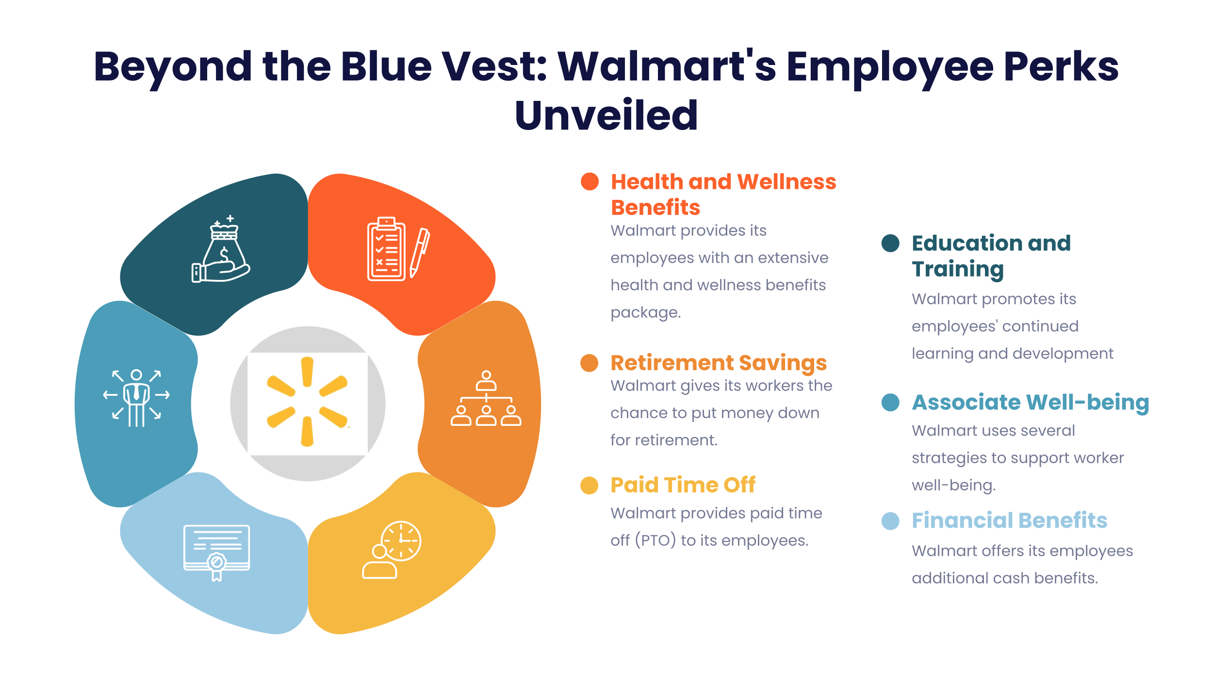 Walmart Employees Benefits and Perks