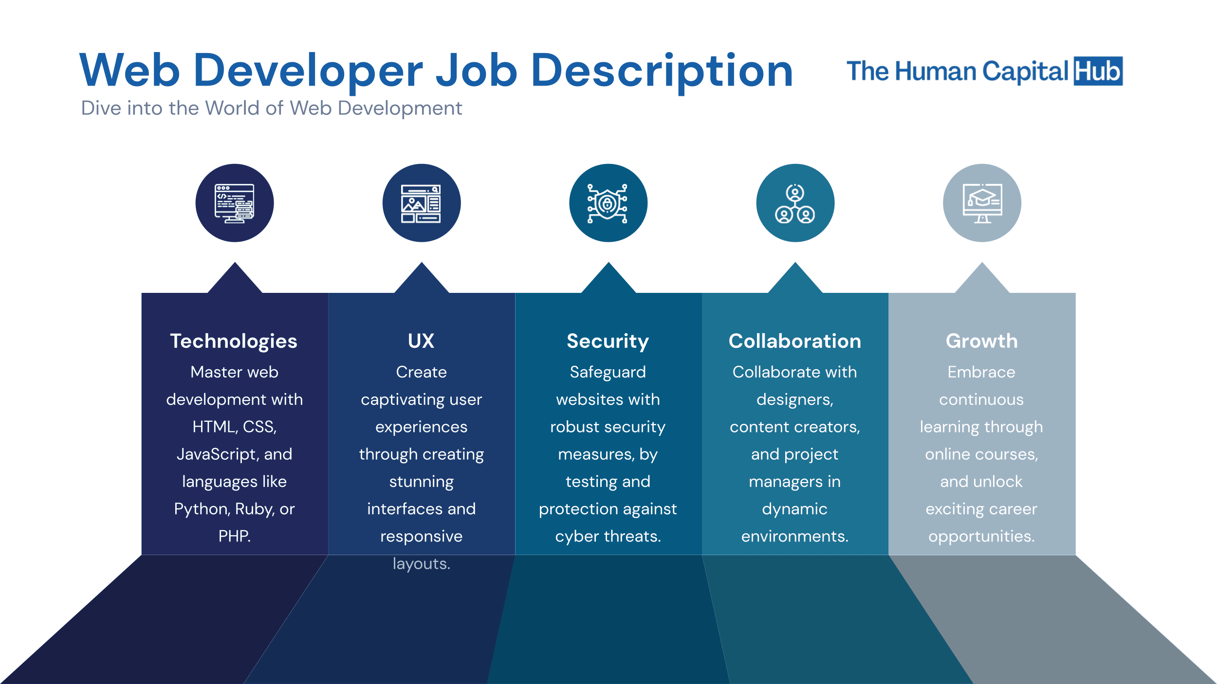 Web Tester Job Description