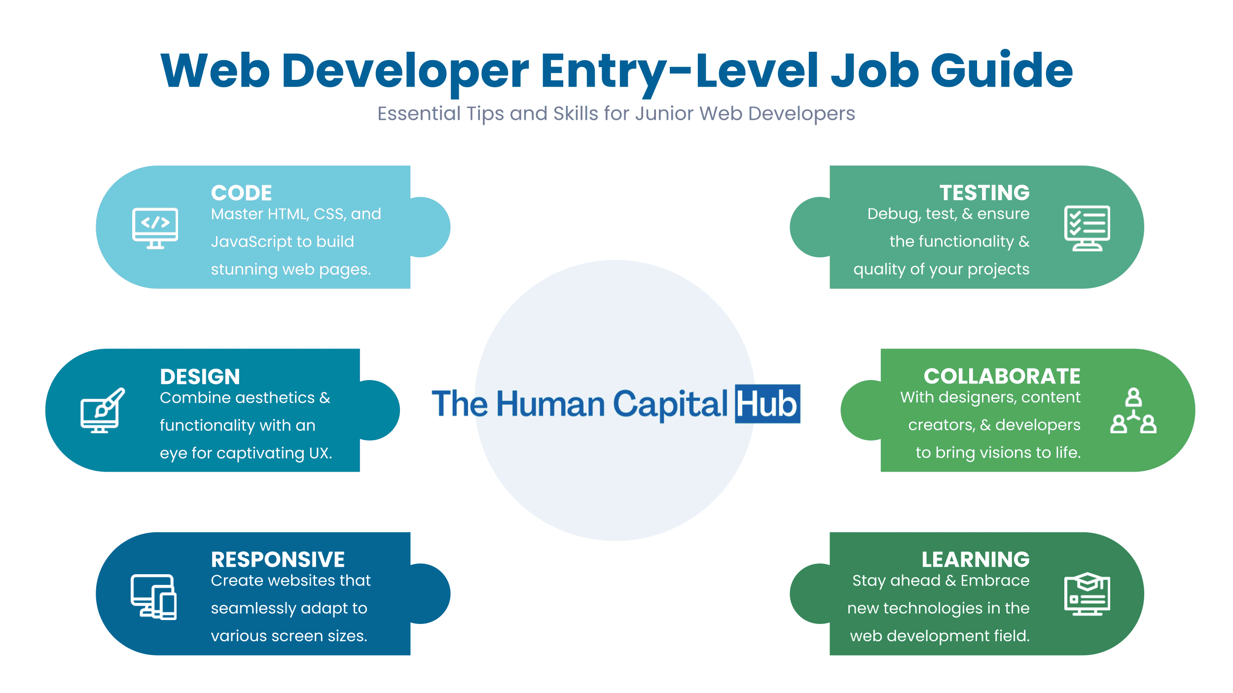 Web Developer Job EntryLevel
