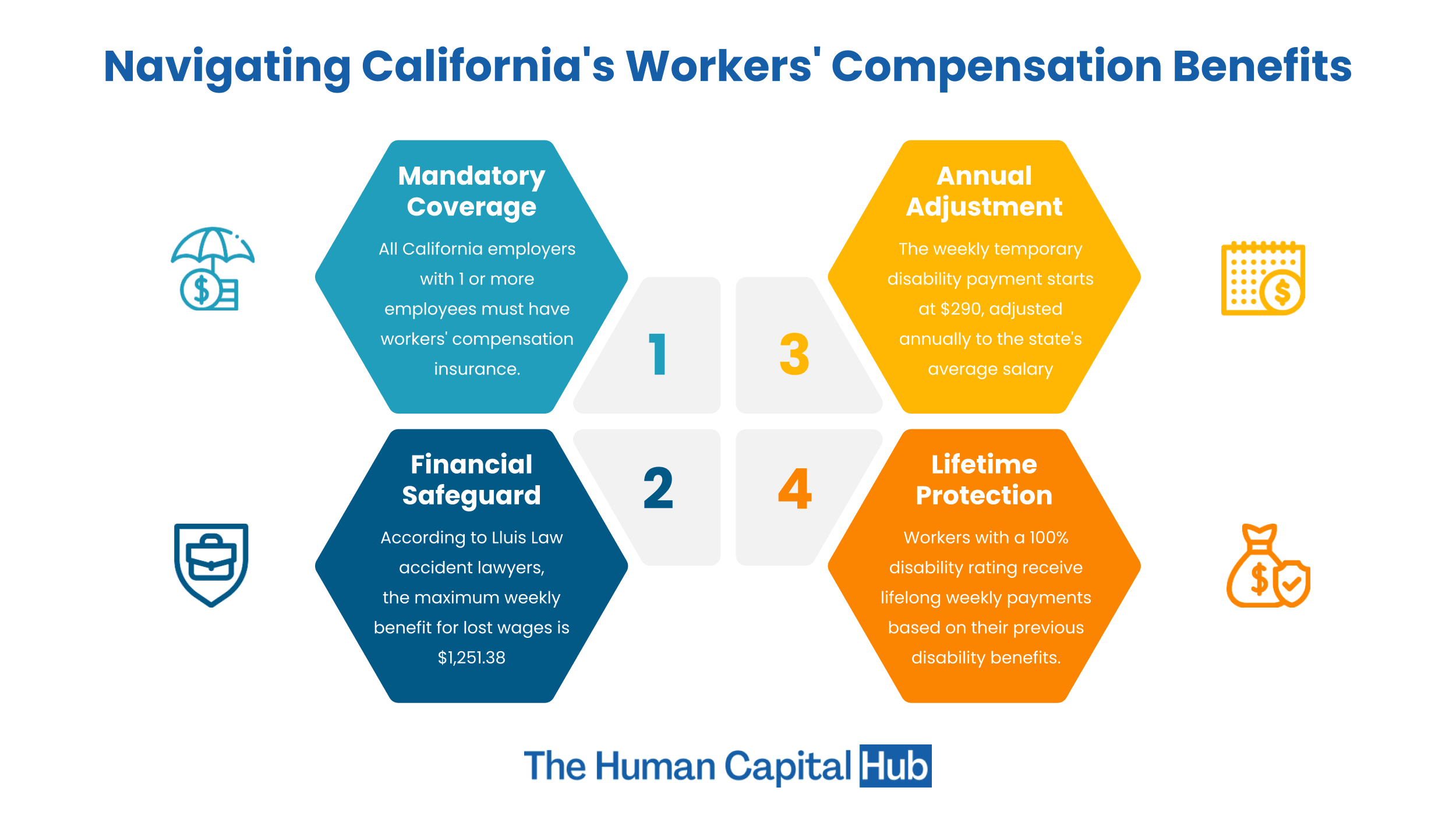 workers-compensation-in-california