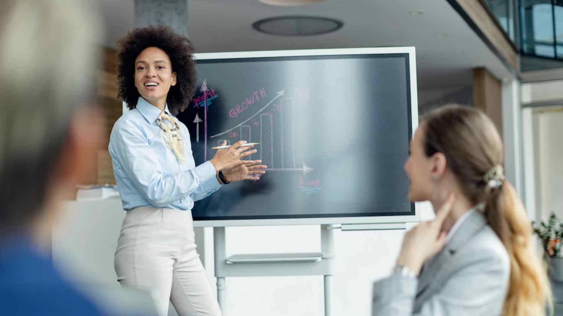 What is the GROW Coaching Model?