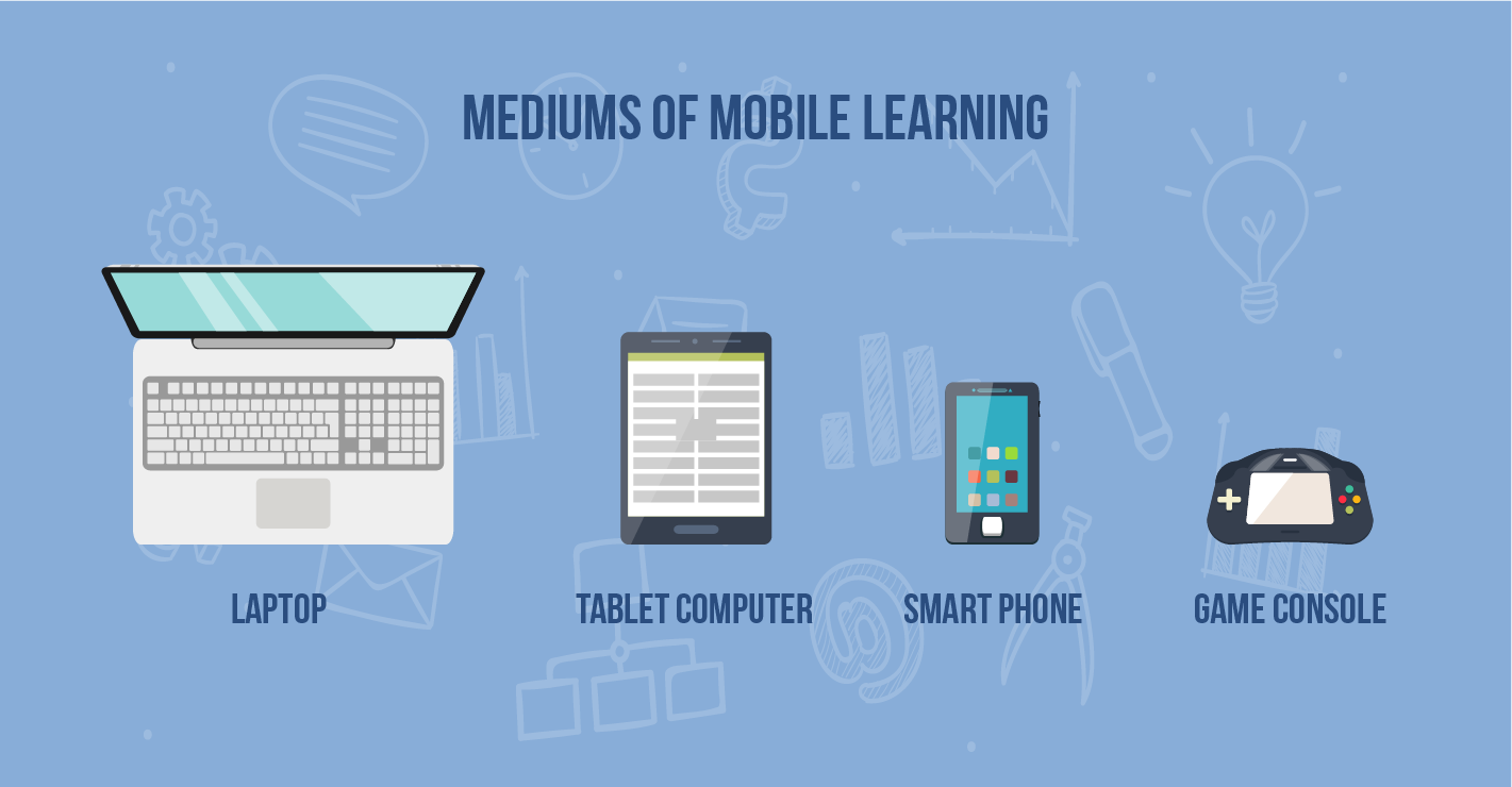 Mediums of mobile learning