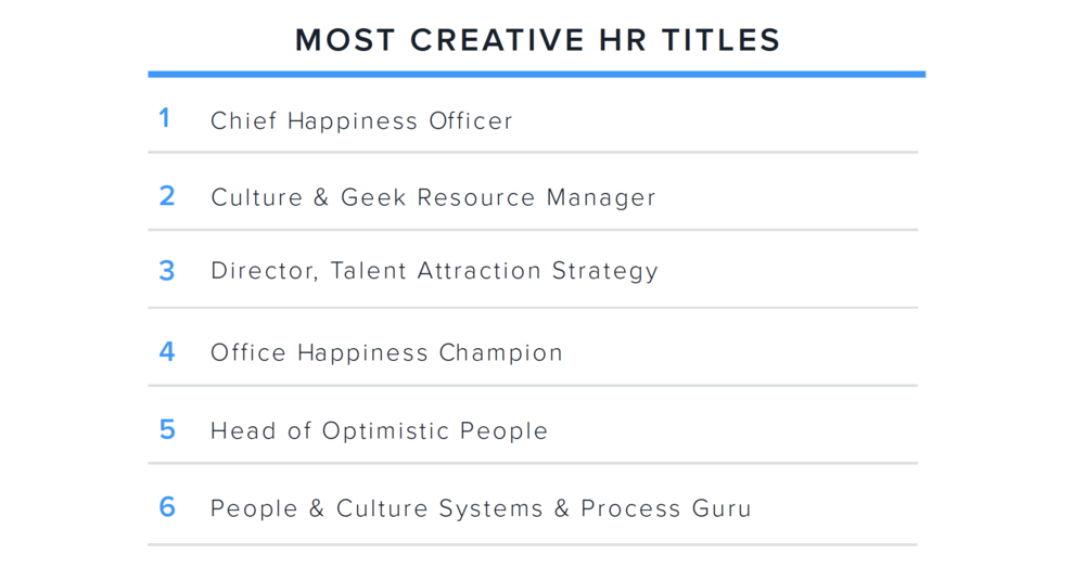 creative hr titles