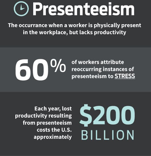 \"presenteeism\"